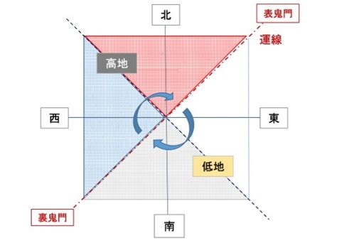 水脈 風水|吉の土地には理由あり！四神思想で選ぶ理想の土地：発展する住。